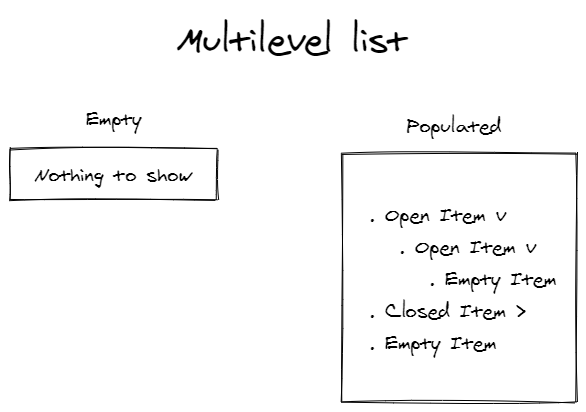 Sketch of multilevel-list