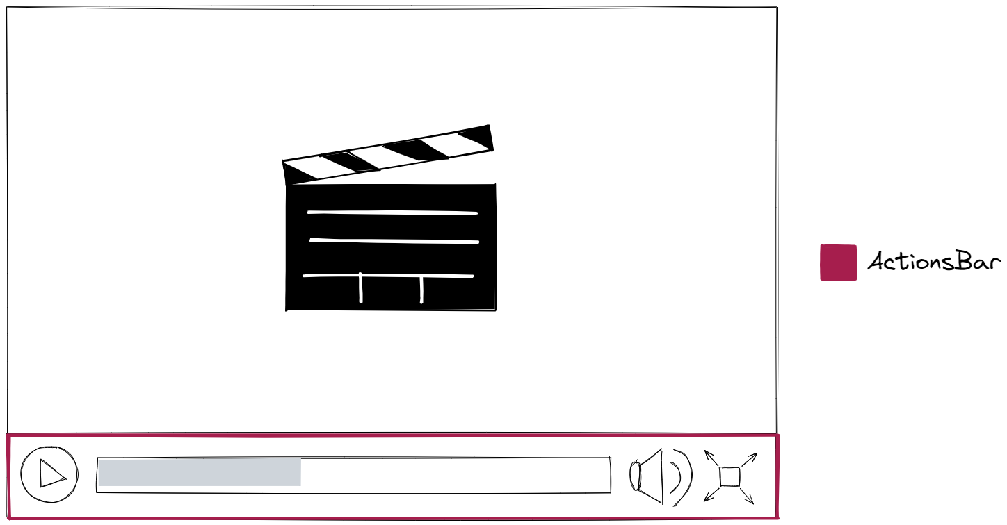 Mockup of VideoPlayer highlighting the bar containing the player's button as its own component Mockup of VideoPlayer highlighting the bar containing the player's button as its own component